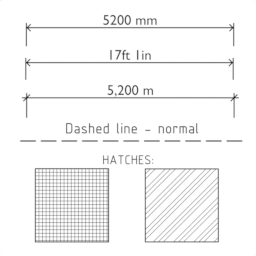 Add-on Dimensions and Lines