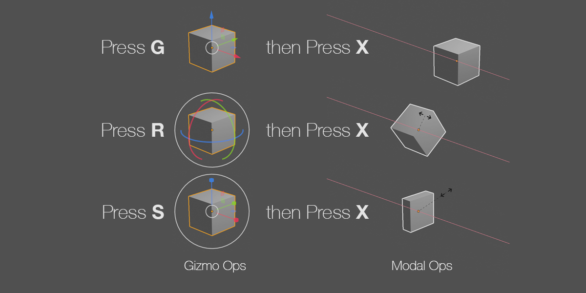 Press G then Press X - Gizmo Ops vs. Modal Ops