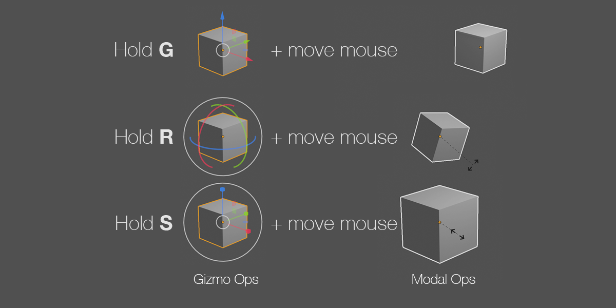 Hold G + move mouse - Gizmo Ops vs. Modal Ops