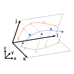 Add-on Curve Fitting