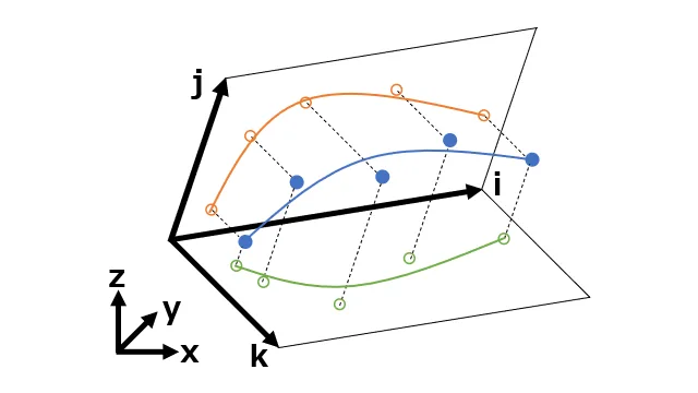 Curve Fitting