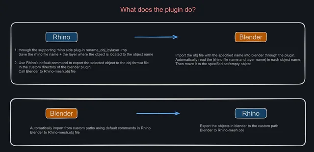 What does the plugin do?