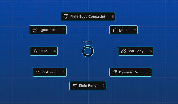 Physics pie