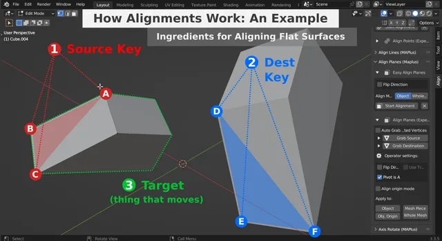 How alignments work