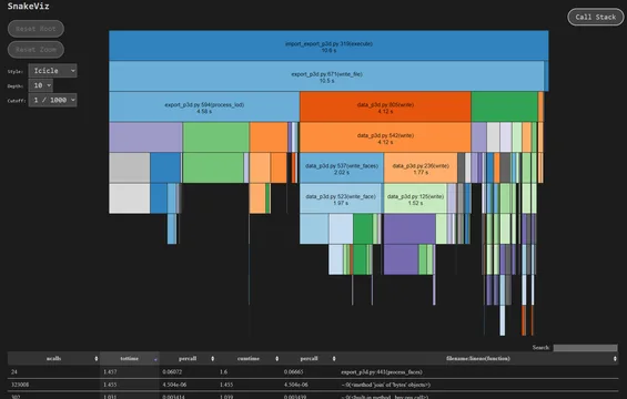 Capture profiling data and visualize it locally with the Snakeviz library