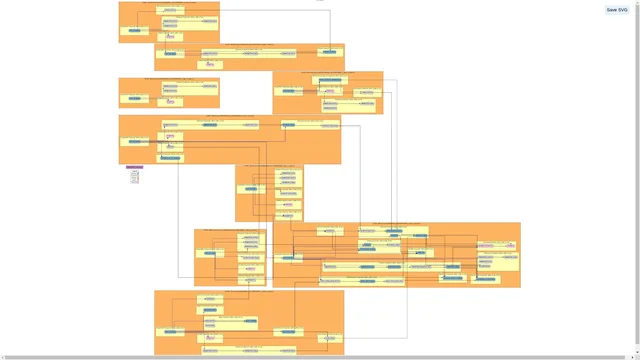 Dependency Graph Visualization