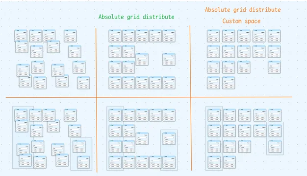 Absolute grid distribute