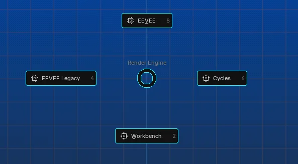 Render engine pie