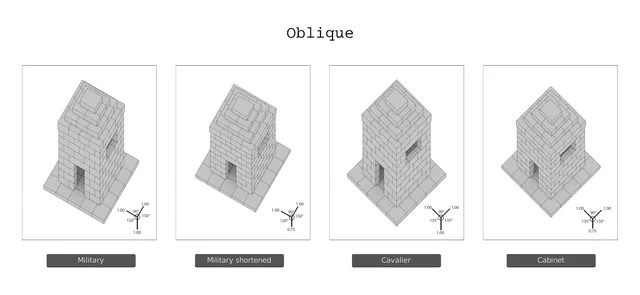 Oblique Projections