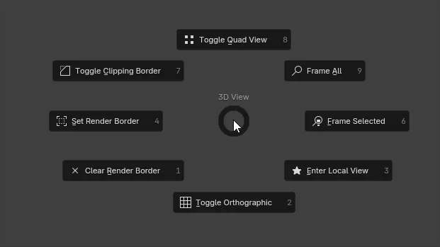 3D View (Shift + C + Drag)