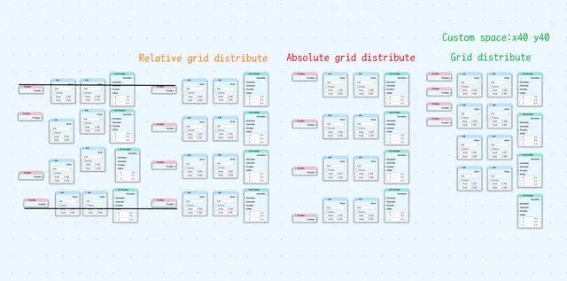 Grid distribute