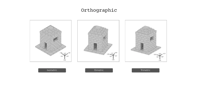 Orthographic Projections