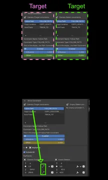 Comparison of constraints