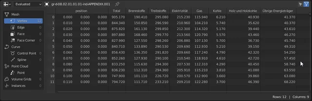 imported data in blender spreadsheet