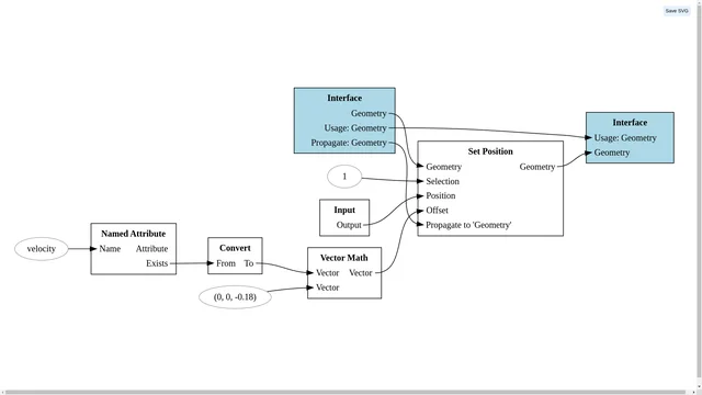 Lazy-Function graph of a Geometry Nodes tree